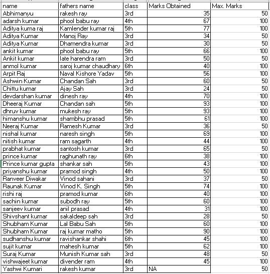 Entrance test result (Bihar region)- Monastic Public School-Session 2025-2026